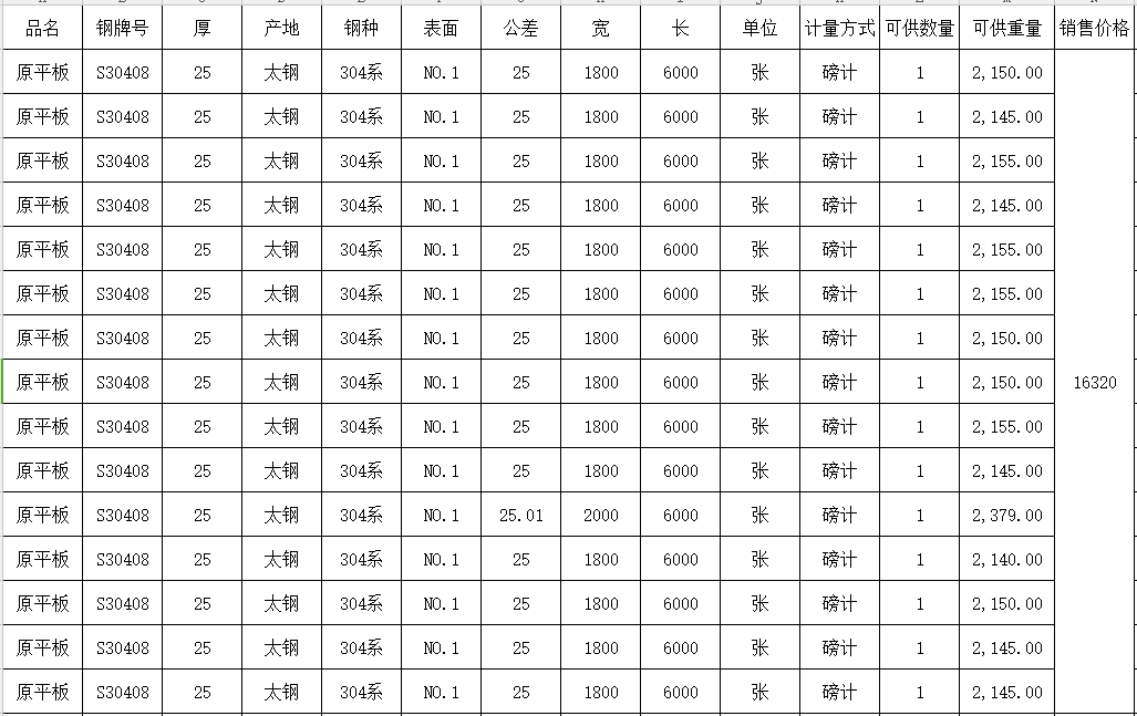 手慢無！求和不銹鋼促銷資源，有您想要的貨嗎？