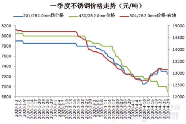 原料|| 5月供應(yīng)放松，漲250后漲勁顯不足